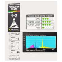 Giangarden UVB 5.0 energiatakarékos terrárium izzó #2