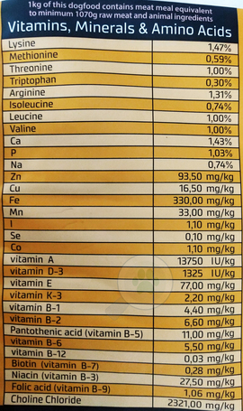 Julius-K9 GF Hypoallergenic Utility Dog Puppy & Junior Lamb & Herbals | Érzékeny emésztésű kölyökkutyáknak | Szárazeledel