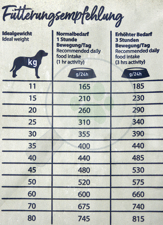 Happy Dog Sensible France | Gourmet kacsahúsos kutyatáp érzékeny emésztésű kutyáknak