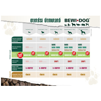 Bewi-Dog Lamb & Rice | Lenmaggal | Száraztáp érzékeny gyomrú kutyák részére #6