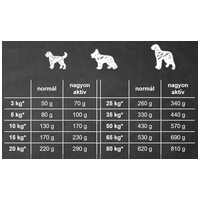 Belcando Adult Power #3