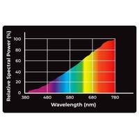 Reptile Nova Daylight UVA terrárium izzók #5