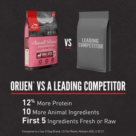 Orijen Small Breed