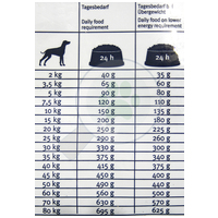Happy Dog Supreme Sano N #6