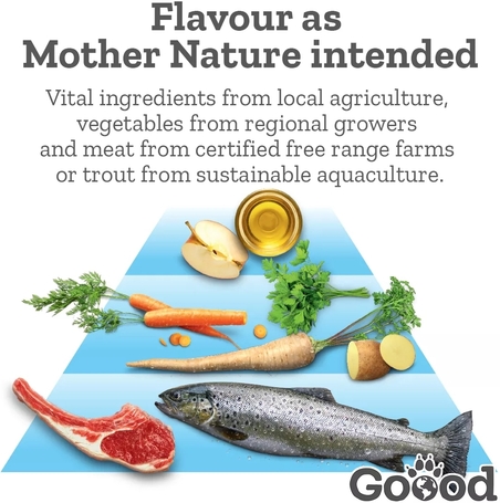 Goood Junior Free Range Lamb & Sustainable Trout - Bárányos és pisztrángos száraztáp kölyökkutyák számára