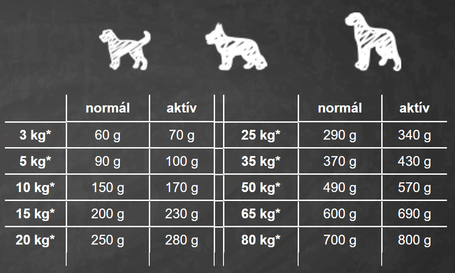 Belcando Adult Lamb & Rice táp érzékeny emésztésű kutyáknak