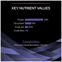 Purina Pro Plan FortiFlora kutyáknak #6