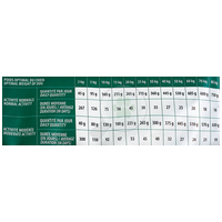 Pro-Nutrition Pure Life Adult 7+ táp idős, idősödő kutyáknak #11