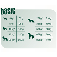 Bewi-Dog Basic szárnyashúsban gazdag száraztáp #5