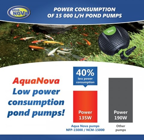 Aqua Nova NCM pompe de apa cu economie de energie