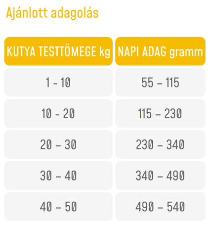 Supra Adult Sea Fish & Fresh Meat | Könnyű eledel felnőtt kutyáknak