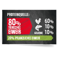 Belcando Junior Grain-Free Poultry #11