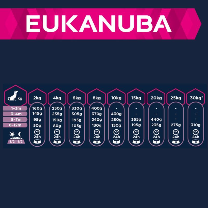 Eukanuba Puppy Small - zoom