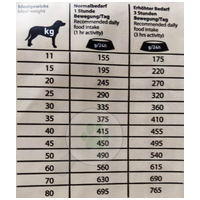 Happy Dog Canada száraztáp érzékeny emésztésű kutyák részére #7