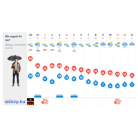 Ti felkészültetek már a hűvősebb napokra?