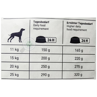 Happy Dog Fit & Vital Medium Adult #7