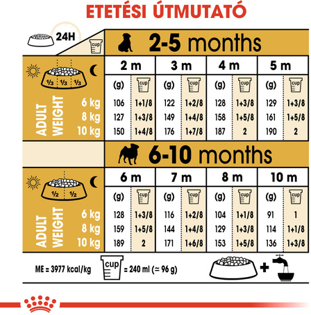 Royal Canin Pug Junior - Mopsz kölyök kutya száraz táp