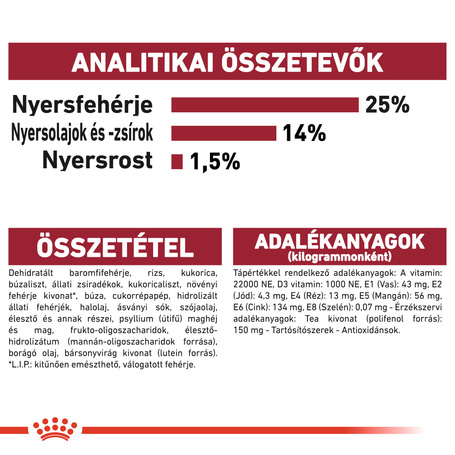 Royal Canin Medium Adult 7+ | Közepes testű idősödő kutya száraz táp