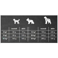 Belcando Finest Grain-Free Lamb | Táp válogatós, gabonára érzékeny kutyáknak | Kis- és közepes testméretű fajtáknak #4