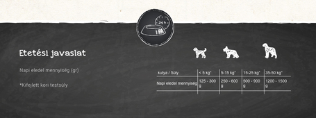 Belcando alutasak vadhússal, kölessel és vörös áfonyával