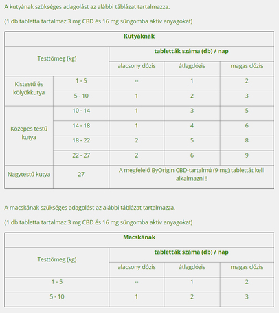 ByOrigin CBD és süngomba tabletta kutyáknak és macskáknak
