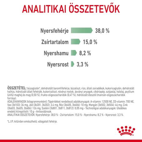 Royal Canin Digestive Care - száraz táp érzékeny emésztésű felnőtt macskák részére