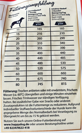 Happy Dog Andalucia kutyatáp ibériai sertéshússal és mediterrán zöldségmix-szel