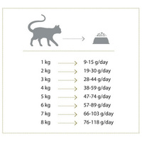 Nature's Protection Sterilised Cat #6