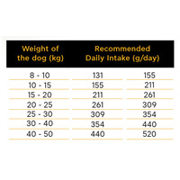 Ambrosia Dog Adult Grain Free Lamb & Fresh Salmon #6