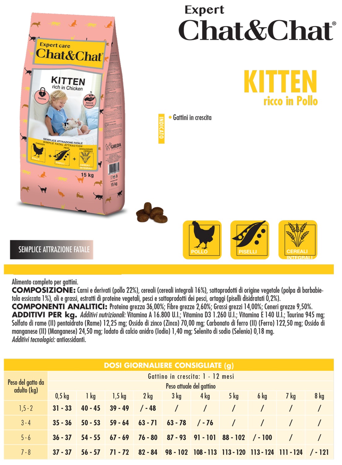 Chat & Chat Kitten Chicken | Hrană cu carne de pui pentru pisicuțe - zoom