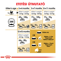 Royal Canin Maine Coon Kitten - Maine Coon kölyök macska száraz táp #6