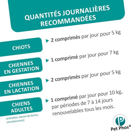 Pet-Phos CA/P 1.3 ízesített csonterősítő tabletta kutyáknak