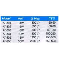 Atman AT / JK Animals szivattyúk #3