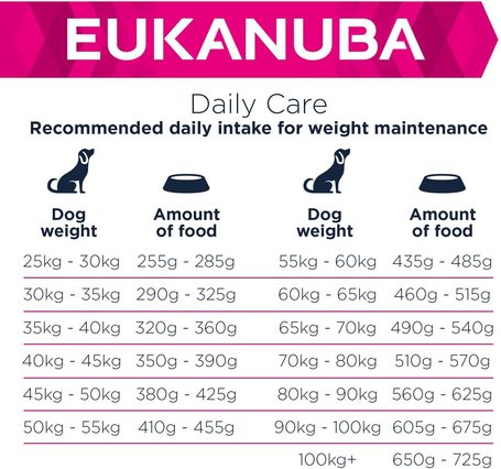 Eukanuba Adult Weight Control Large | Diétás táp nagytestű felnőtt kutyáknak