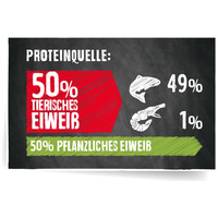 Belcando Mix It Grain-Free | Tápkiegészítő | Gabona- és húsmentes | Kutyaeledel #12