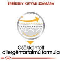 Royal Canin Dermacomfort - Nedves táp bőrirritációra hajlamos felnőtt kutyák részére #4