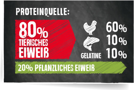 Belcando Junior Grain-Free Poultry